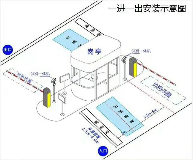 南昌标准车牌识别系统安装图