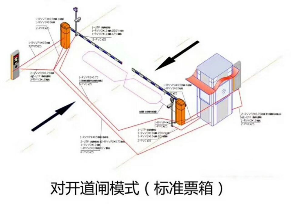 南昌对开道闸单通道收费系统