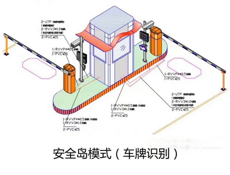 南昌双通道带岗亭车牌识别