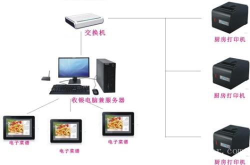 南昌收银系统六号