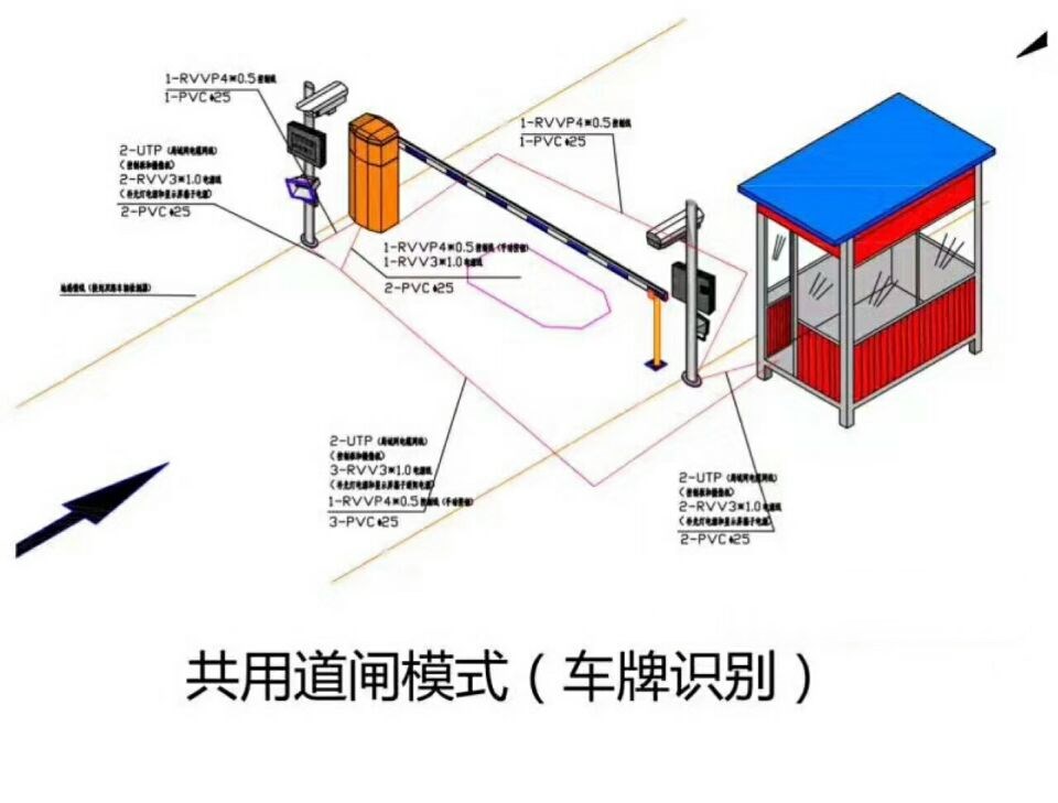 南昌单通道车牌识别系统施工