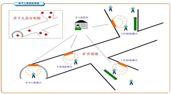 南昌人员定位系统七号